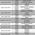 HMI du mois de juin 2018